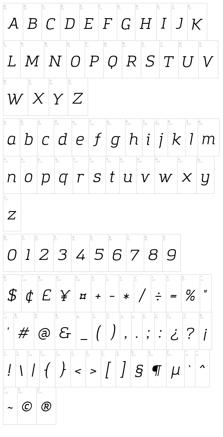 Amazing Grotesk font map